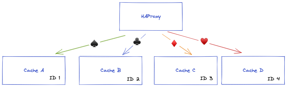 Consistent Configuration Schema 1