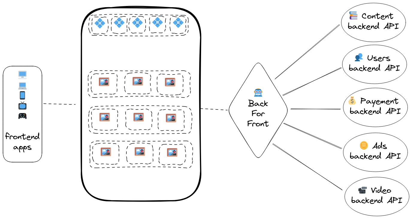 new presentation with a single data structure