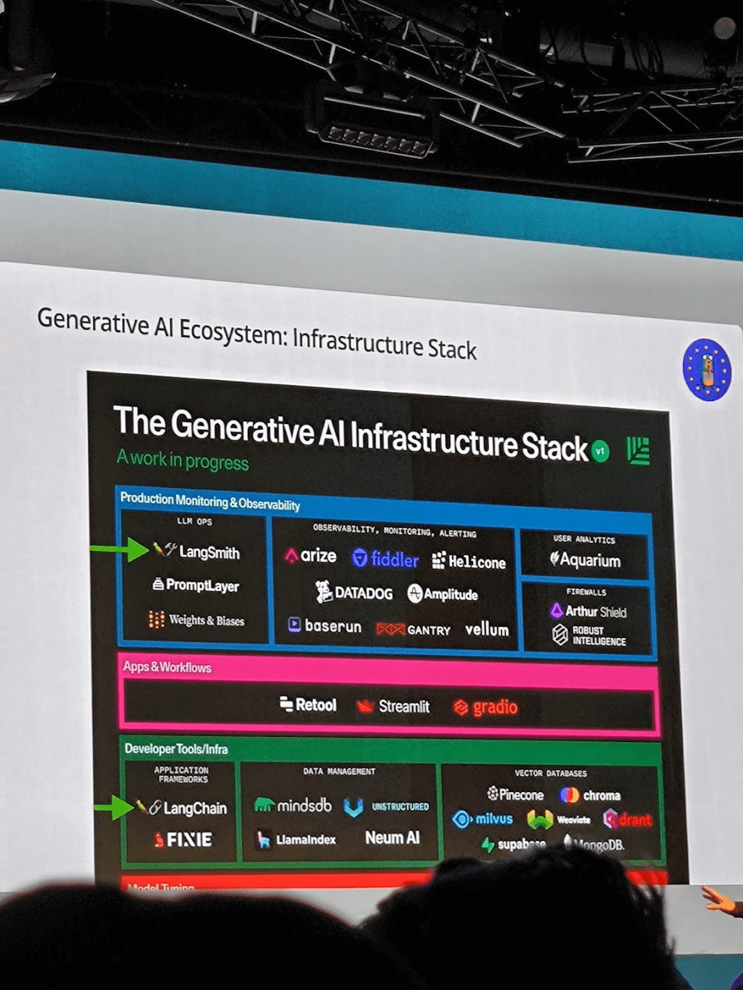 Generative AI Ecosystem: Infrastructure Stack