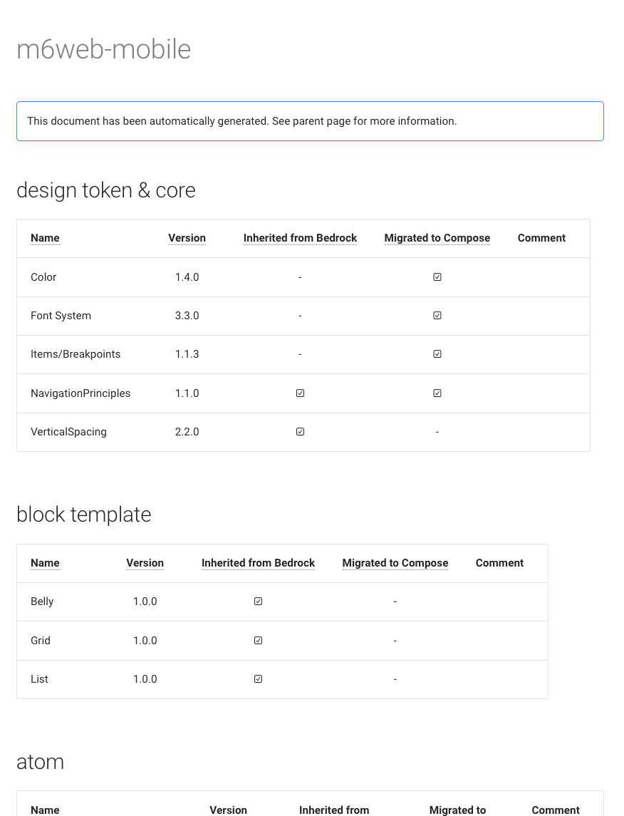 Template versioning report for a customer