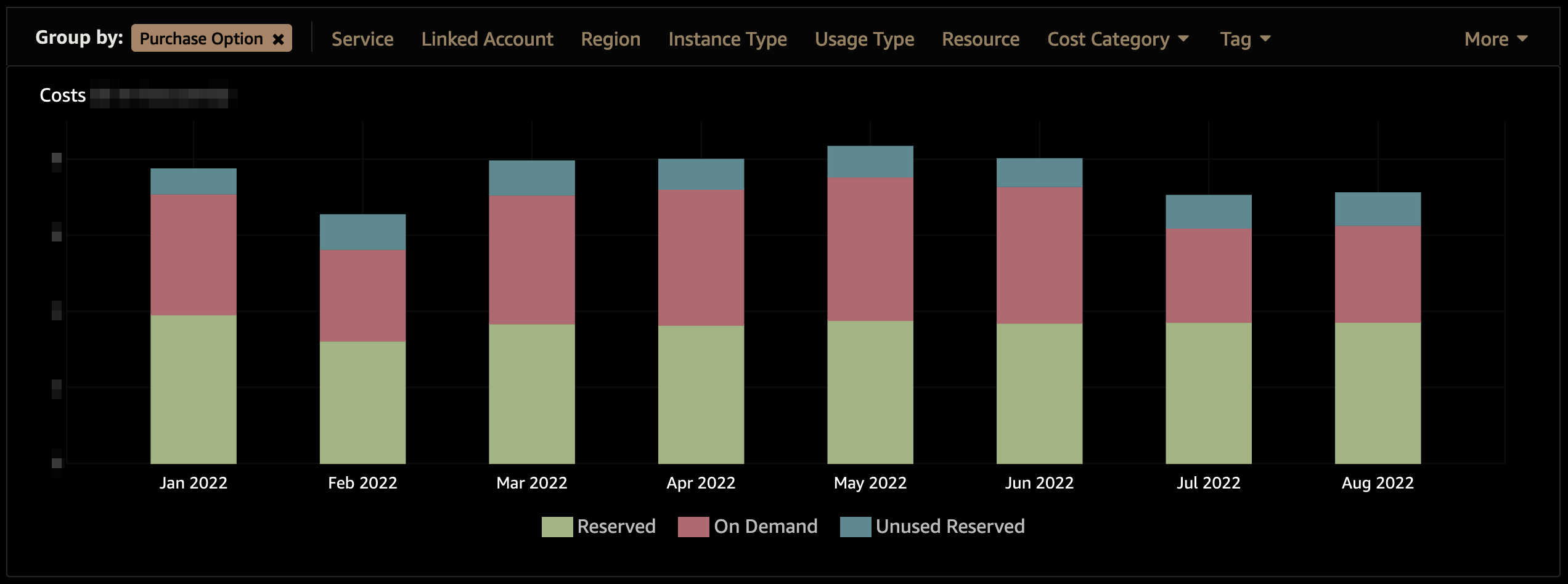 How many DynamoDB RCU and WCU should we reserve to achieve maximum cost reductions, when our workloads are changing all the time?