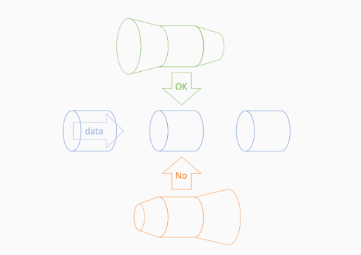 Schéma mathématique