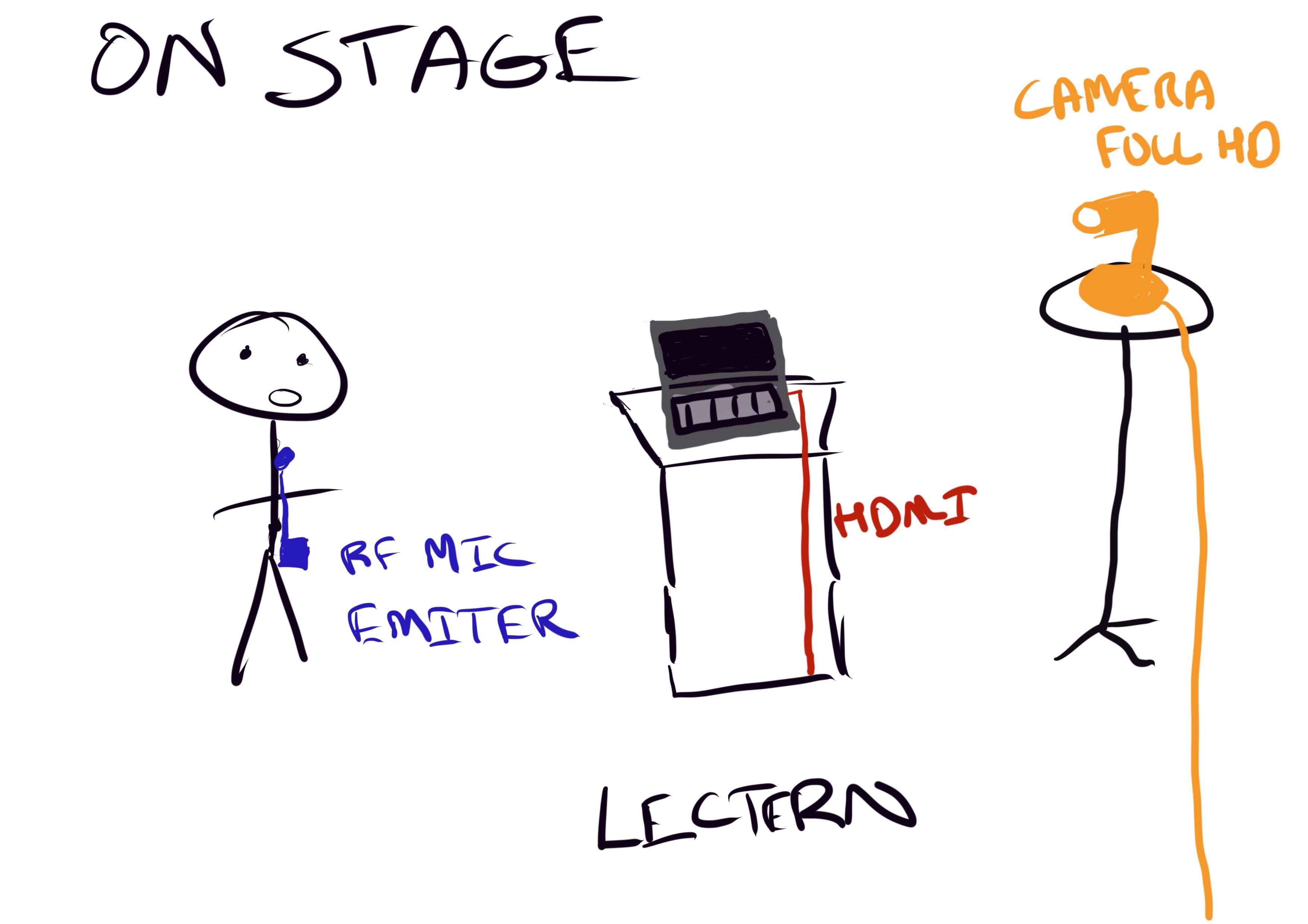 Speaker setup schema