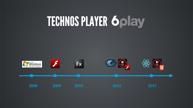 Slide Historique Techno Player